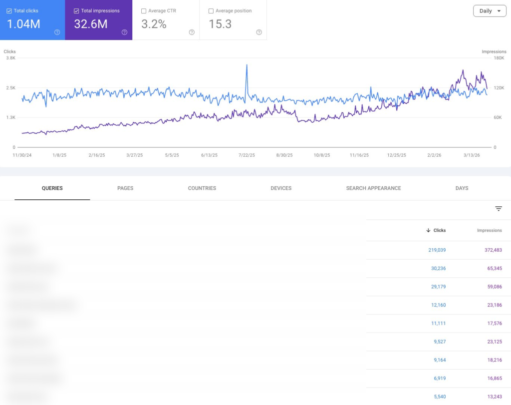 Screen grab of the GSC view with query data