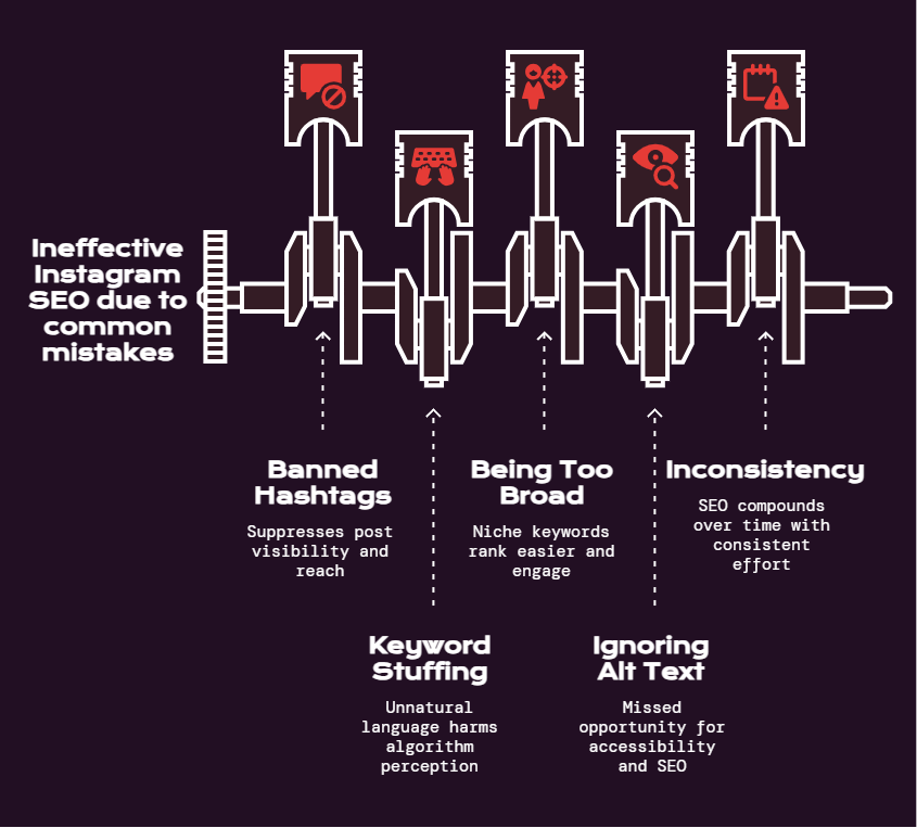 Viral SEO Keywords for Instagram