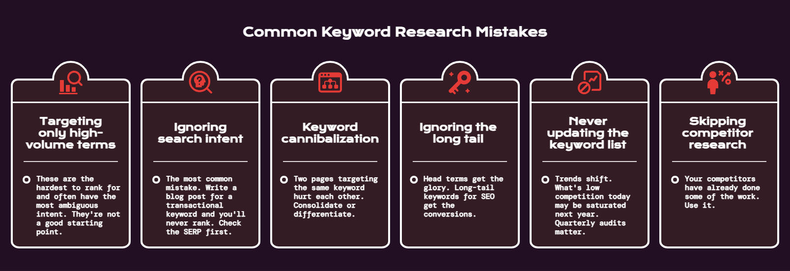 Common Keyword Research Mistakes - visual selection