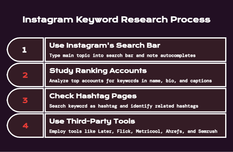 Viral SEO Keywords for Instagram