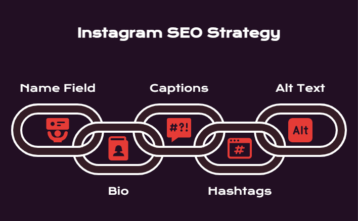 Where to Put Instagram Keywords - visual selection