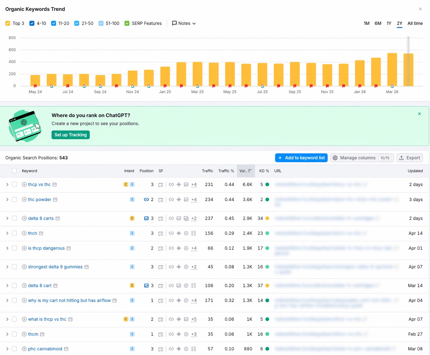 screen grab of one of our successful hemp cliets 1st position non branded keyword rankings and the high search volume for them