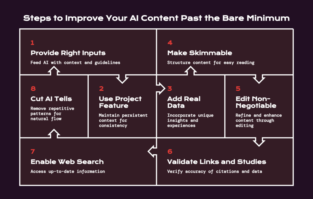 How to Add Real Value to AI Blog Content - visual selection