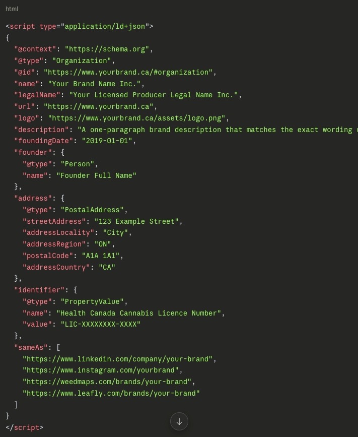Schema example for a cannabis company
