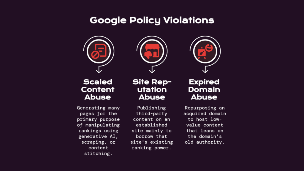 Google Policy Violations