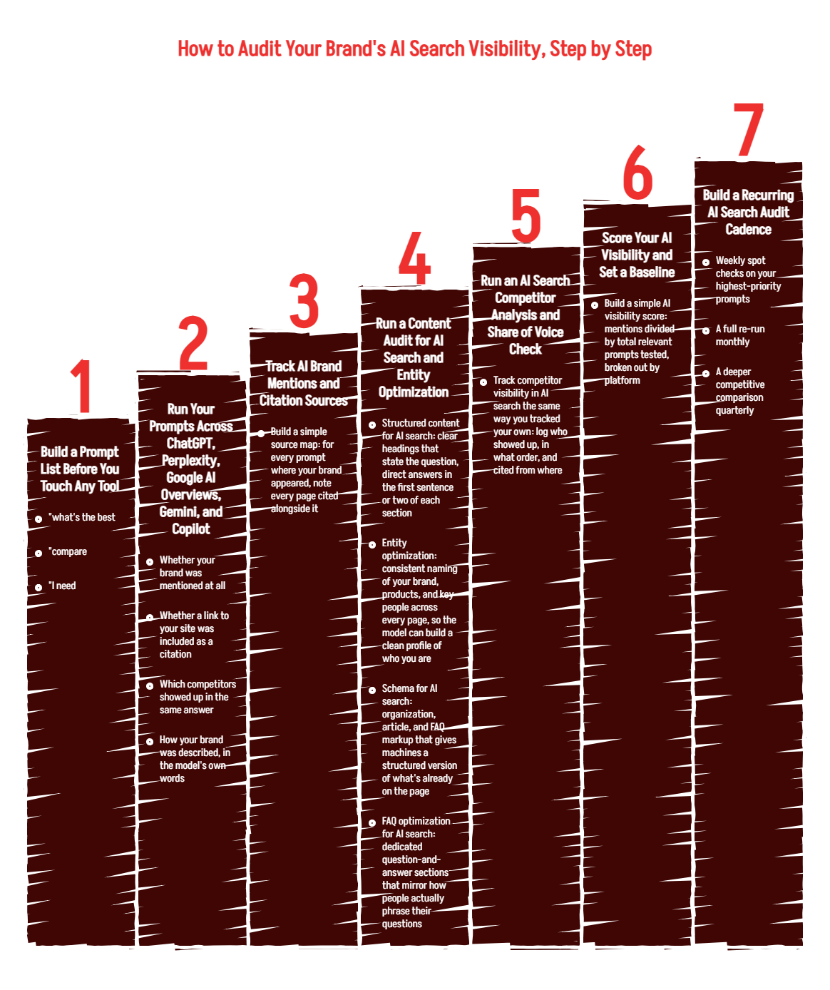 How to Audit Your Brand's AI Search Visibility, Step by Step - visual selection