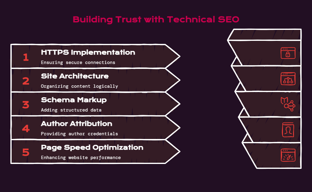 How to Market a Security Business_ The Technical SEO Baseline - visual selection