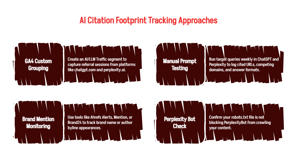 How to Get Cited in ChatGPT
