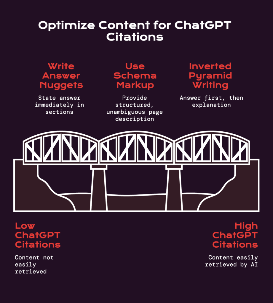 How to Structure Content for ChatGPT Citations - visual selection