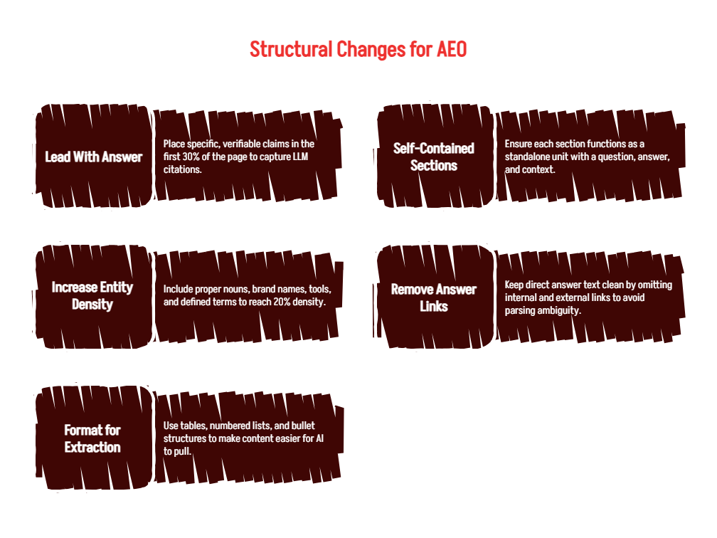 How to Get Cited in ChatGPT: Write Pages That Appear in AI Search Answers