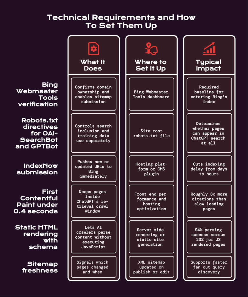 Technical Requirements and How To Set Them Up - visual selection
