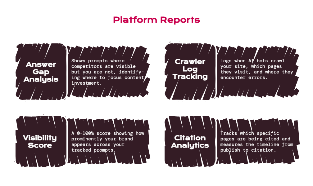 What We Track When We Measure AI Visibility (And Why Most Agencies Are Tracking the Wrong Things)