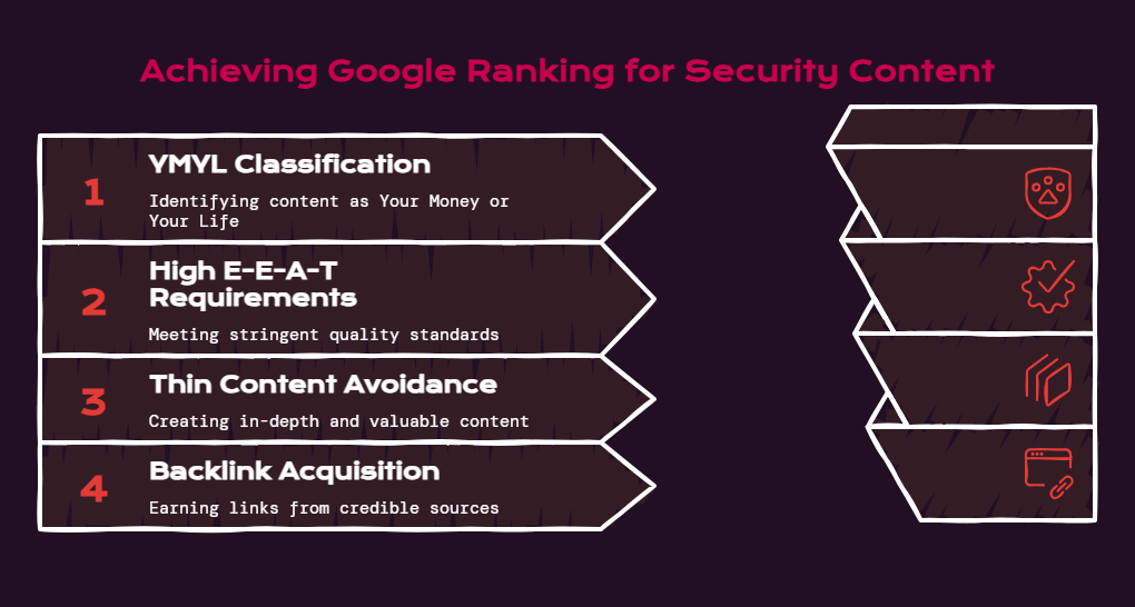 SEO for Security Companies: How to Market a High-Trust Business Without Giving Anything Away
