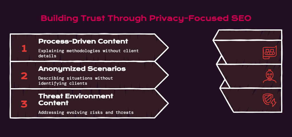 SEO for Security Companies: How to Market a High-Trust Business Without Giving Anything Away