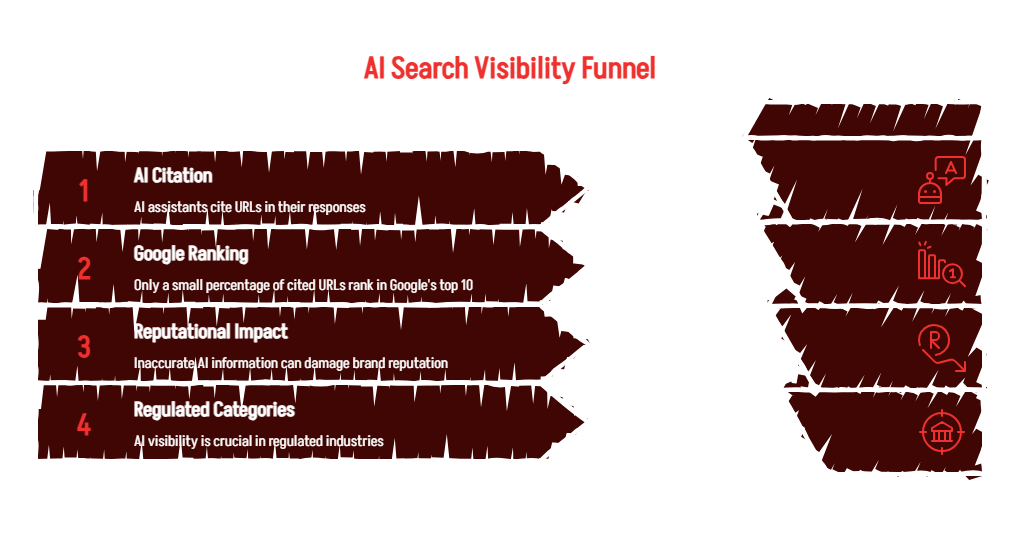 How to Audit Your Brand's AI Search Visibility