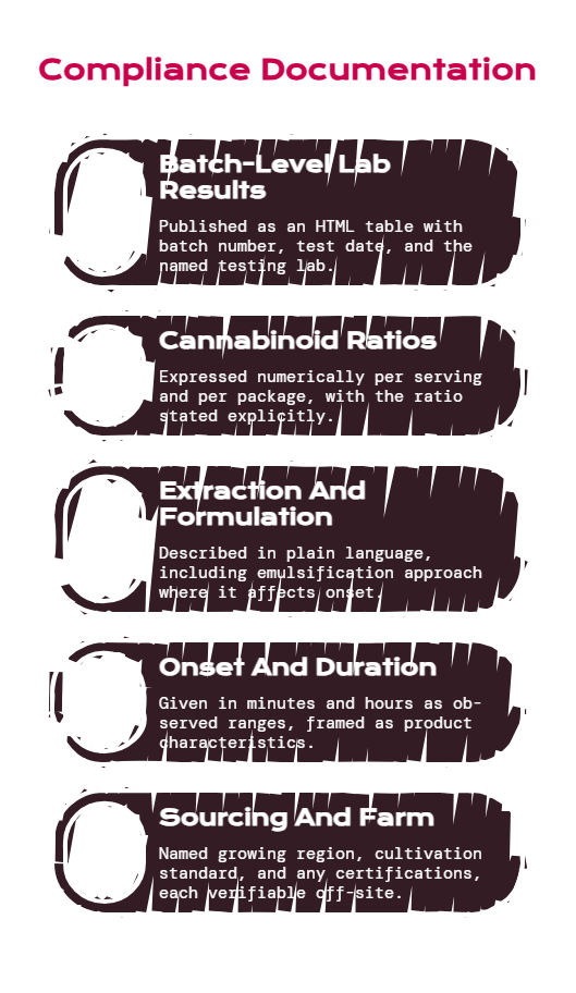 Compliance Documentation as a Hemp SEO Strategy Asset - visual selection