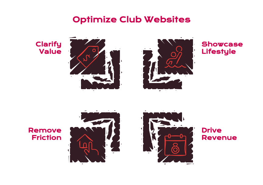 Country Club Website Design and Golf Club Web Design_ Membership Comes First - visual selection