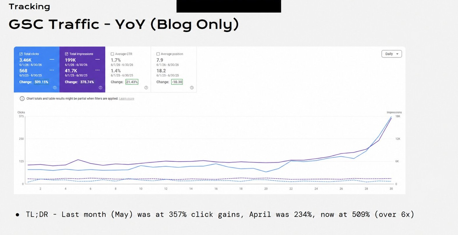 Craft Brewery SEO