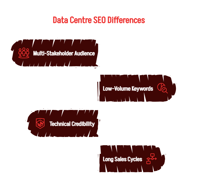 Data Centre SEO vs. Generic B2B SEO_ What's Different - visual selection