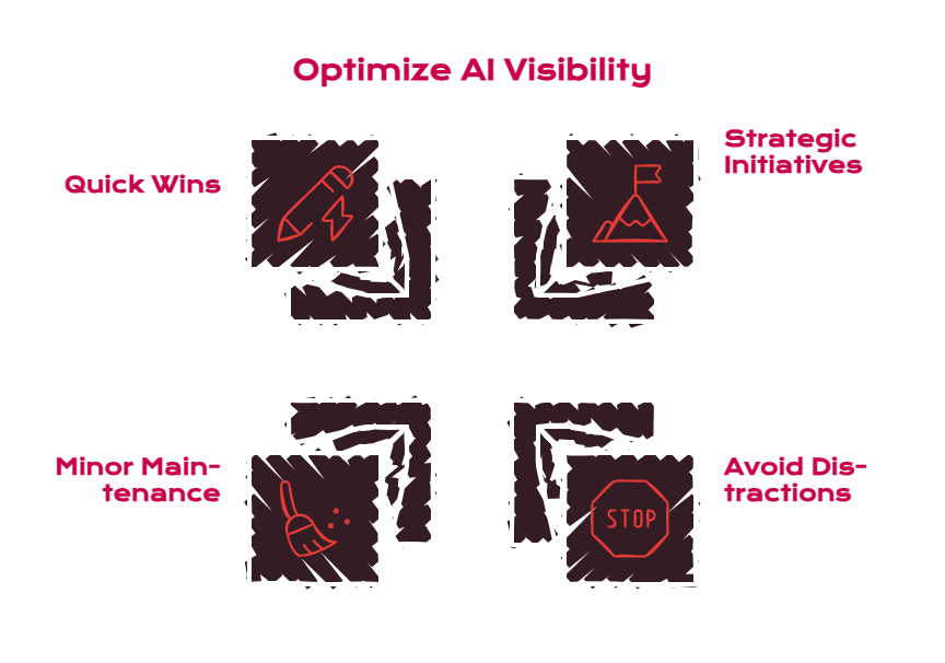 For Shopify stores specifically, prioritize_ - visual selection
