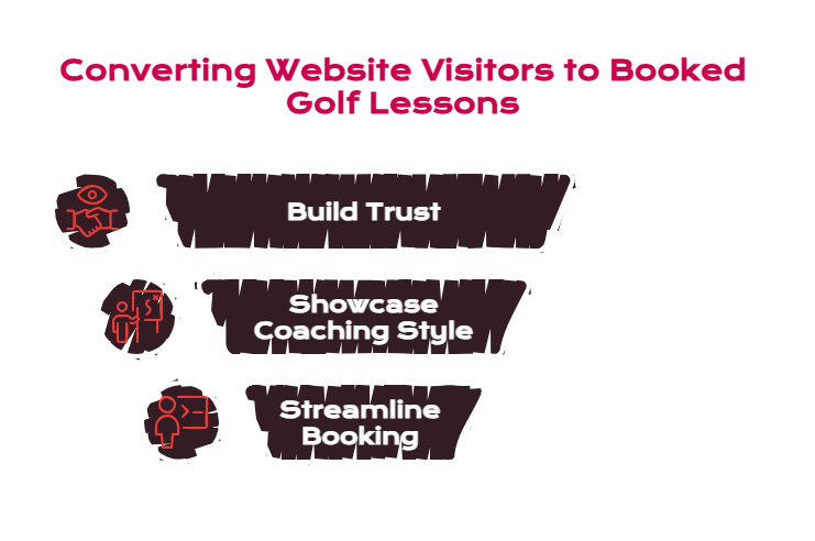 Golf Instructor and Golf Academy Website Design_ Turning Visitors Into Booked Lessons - visual selection