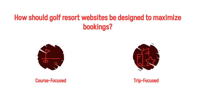 Golf Resort Website Design_ Selling the Whole Trip, Not Just the Round - visual selection