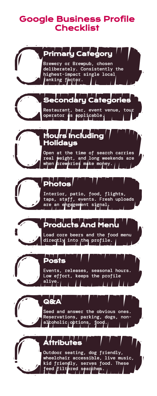 Google Business Profile Checklist - visual selection
