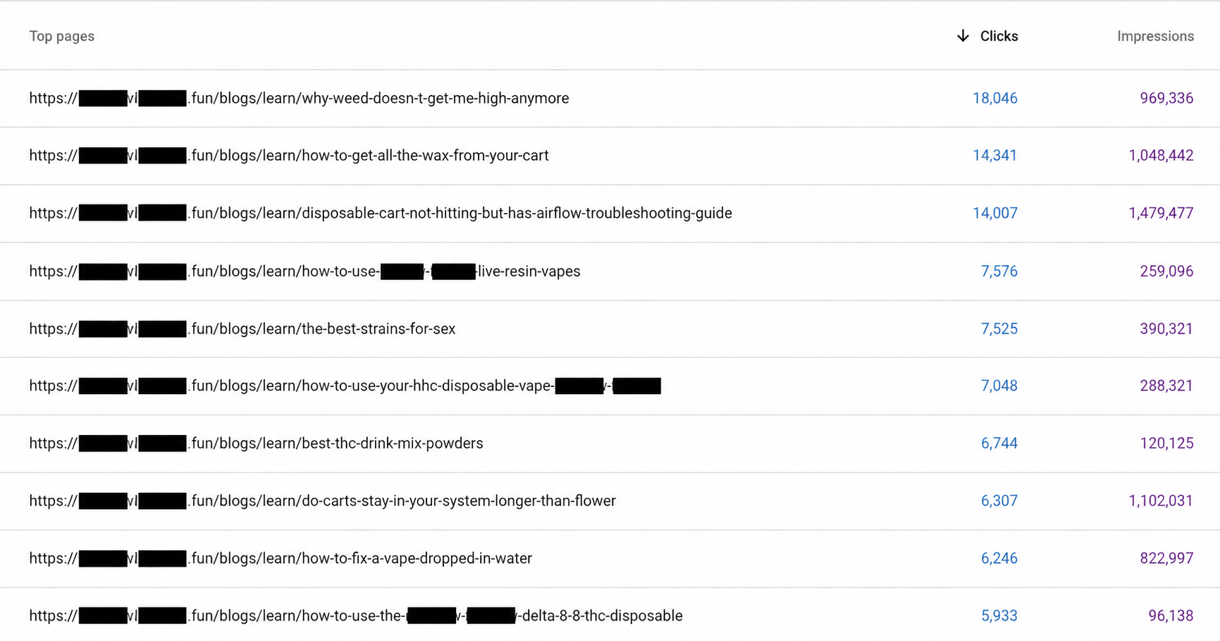 Ecommerce SEO Case Study: How LYNX Took a Hemp Brand to 1 Million Clicks