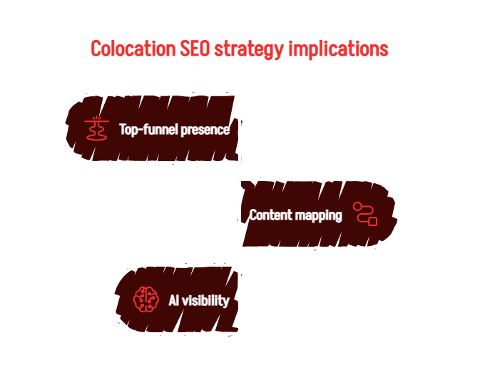 How the Data Centre Buyer Journey Has Changed - and What It Means for SEO - visual selection
