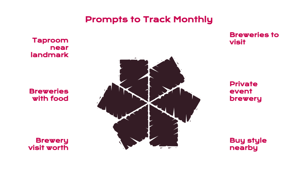Prompts to Track Monthly - visual selection