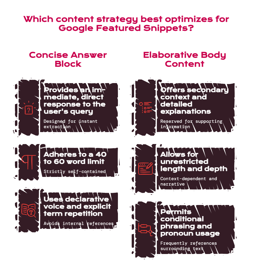 Concise Answer Optimization_ How to Write Something Google Can Lift - visual selection