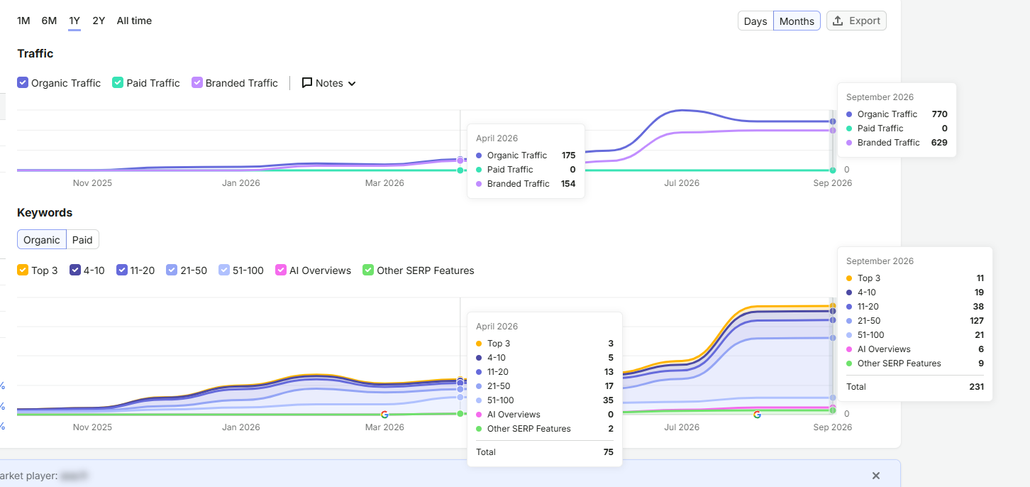 Data Center Client - Lynx - Traffic Proof