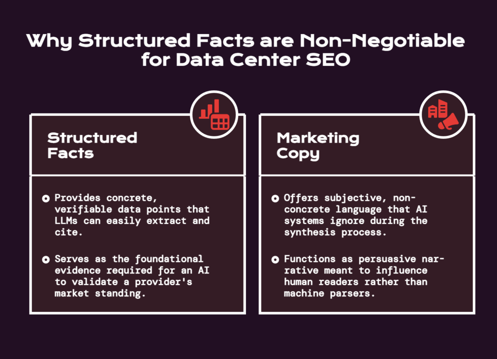 Earning Citations in AI Answers for Spec-Driven Buyer Queries - visual selection