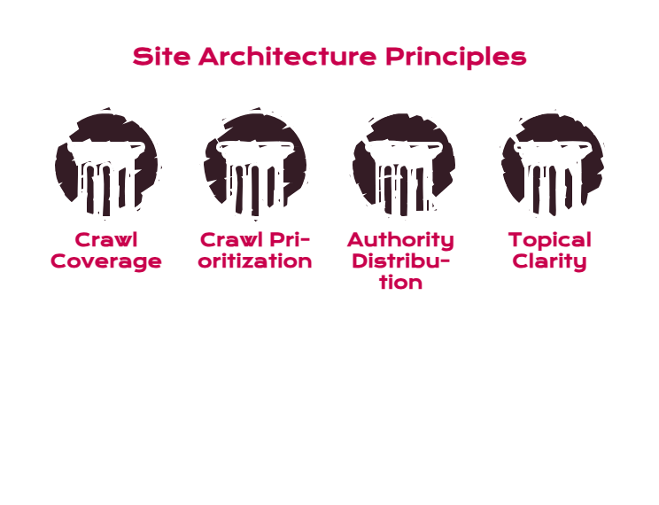 How Information Architecture Affects SEO - visual selection