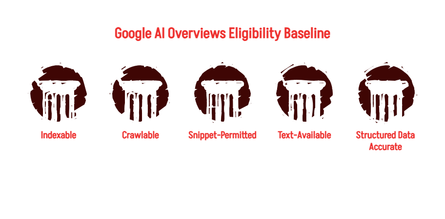 How to Rank in Google AI Overviews_ What Google Says - visual selection