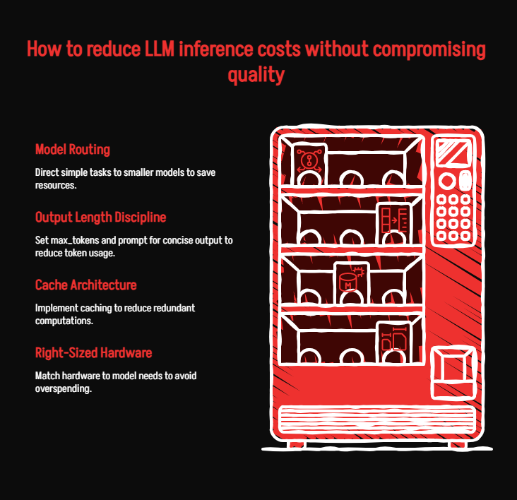 How to Reduce LLM Inference Costs Without Hurting Quality - visual selection