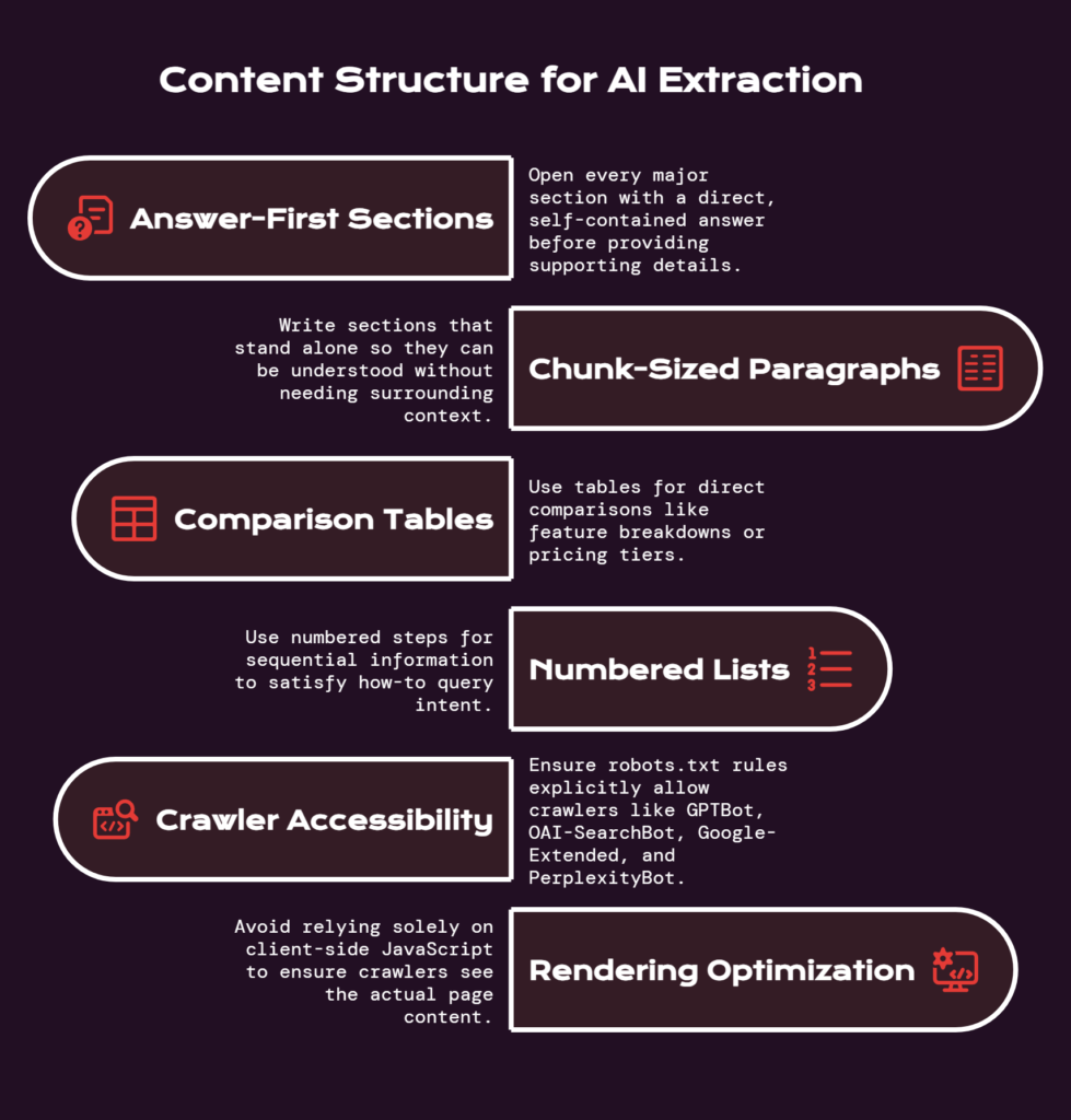 How to Structure Content So AI Systems Can Extract It Cleanly - visual selection