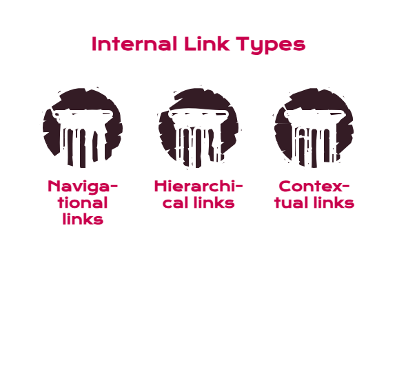 Internal Linking Structure_ Distributing Authority and Context - visual selection