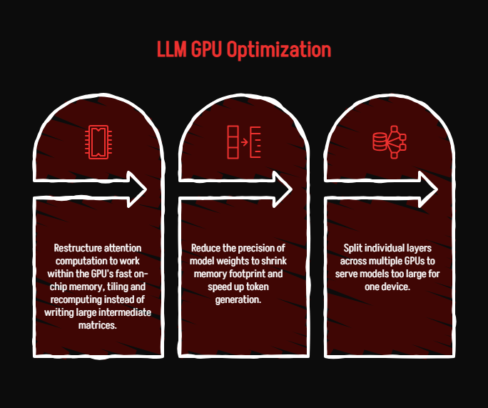 LLM GPU Optimization_ FlashAttention, Quantization, and Parallelism - visual selection