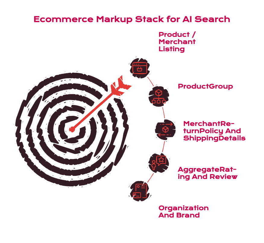 Product Schema for AI Search_ Ecommerce Structured Data Done Properly - visual selection