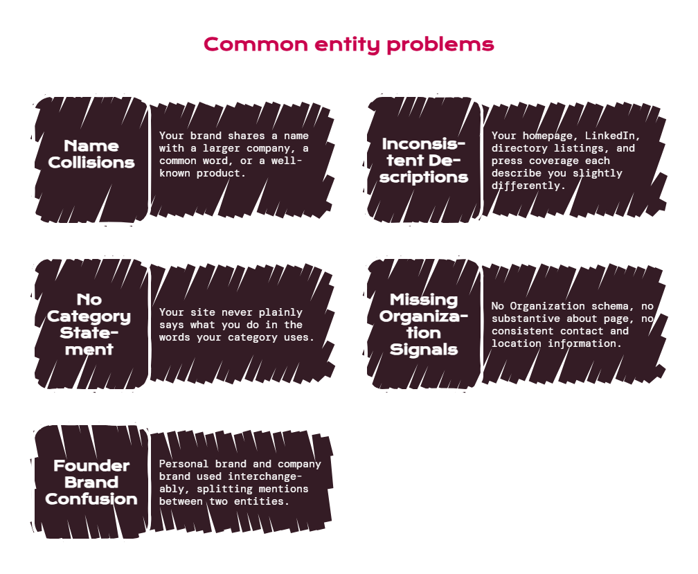 Reason 2 Your Brand Entity Is Ambiguous - Visual 1