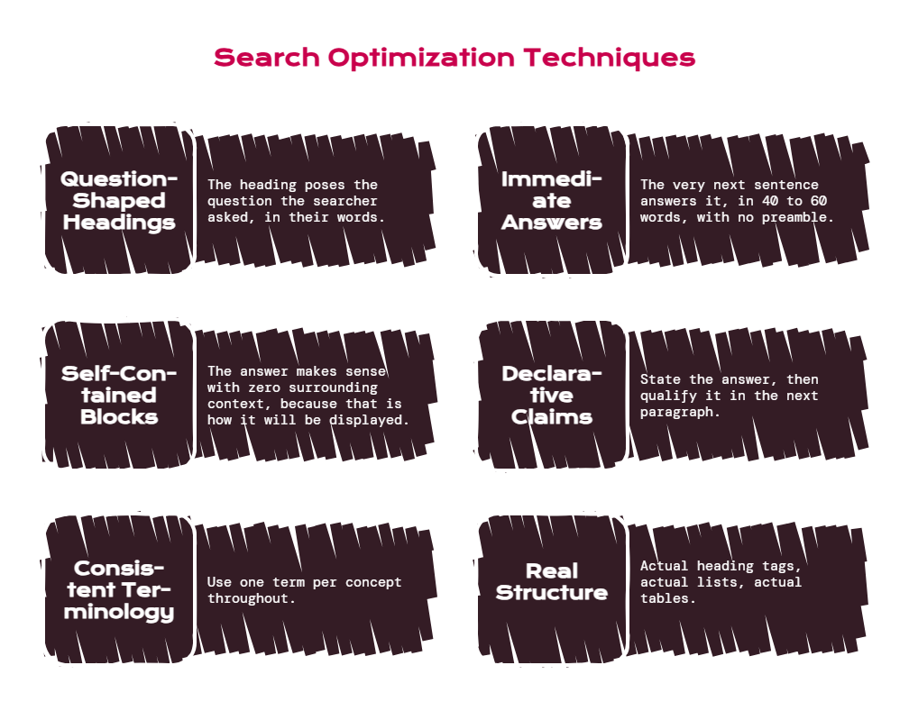 Reason 3_ Your Pages Don't Answer the Question Directly - visual selection