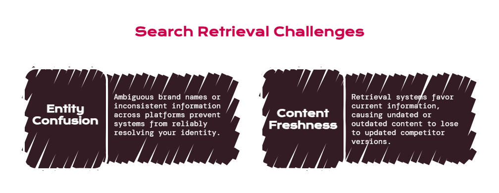 Reason 6_ Entity Confusion and Content Freshness - visual selection