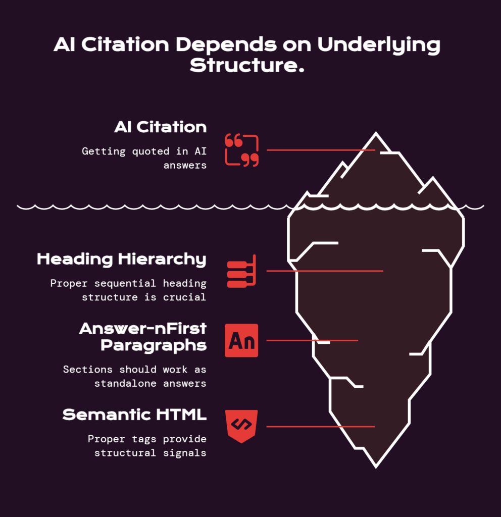 The Structure Layer That Decides If You Get Quoted - visual selection