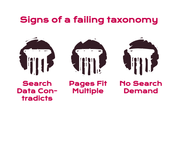 Website Taxonomy SEO_ Group Content by Topic, Not by Department - visual selection