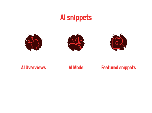 What Are AI Snippets, AI Overviews, and AI Mode_ - visual selection