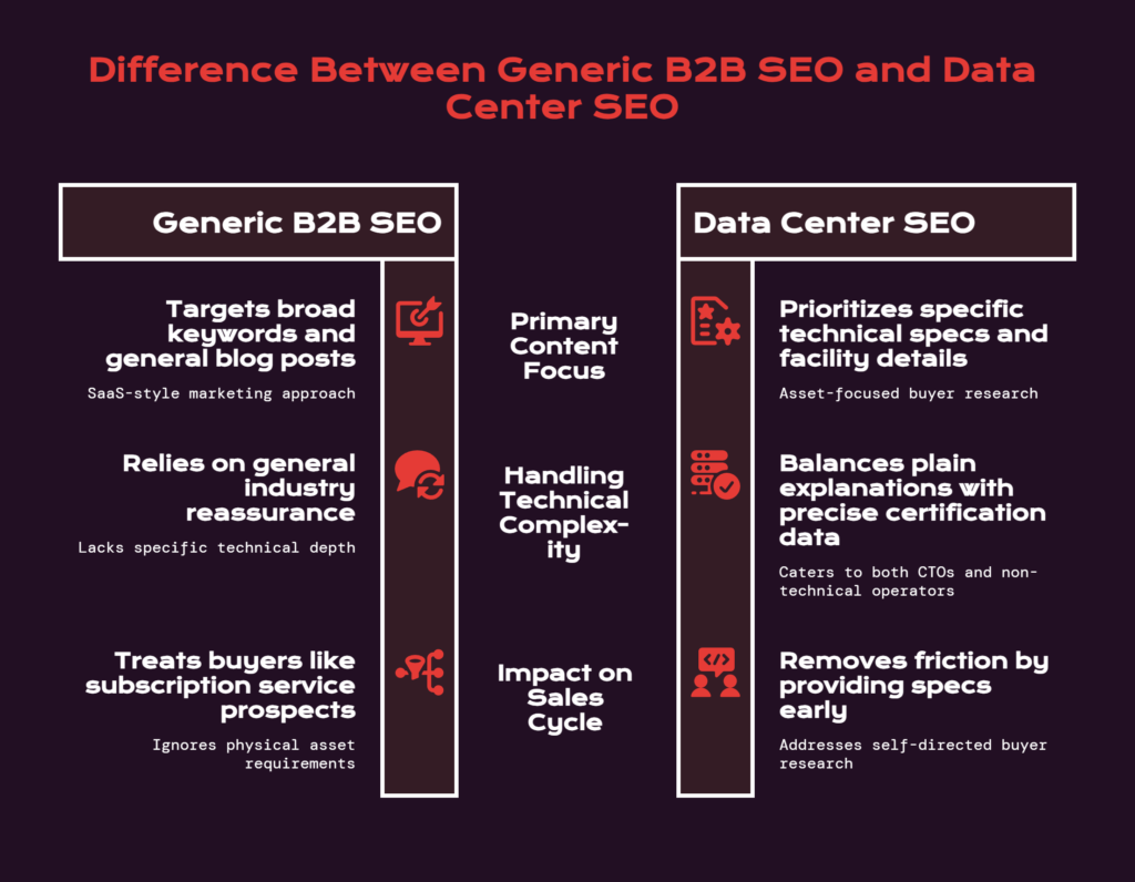 What Makes SEO for Data Center Providers Different - visual selection