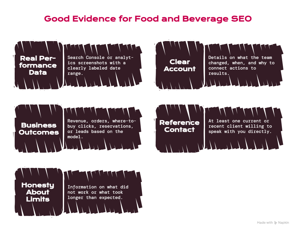 1. Proof From Food, Beverage, or Adjacent Regulated Verticals - Visual 1