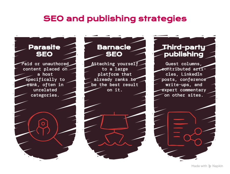 Parasite SEO vs Barnacle SEO vs Third-Party Publishing - Visual 1