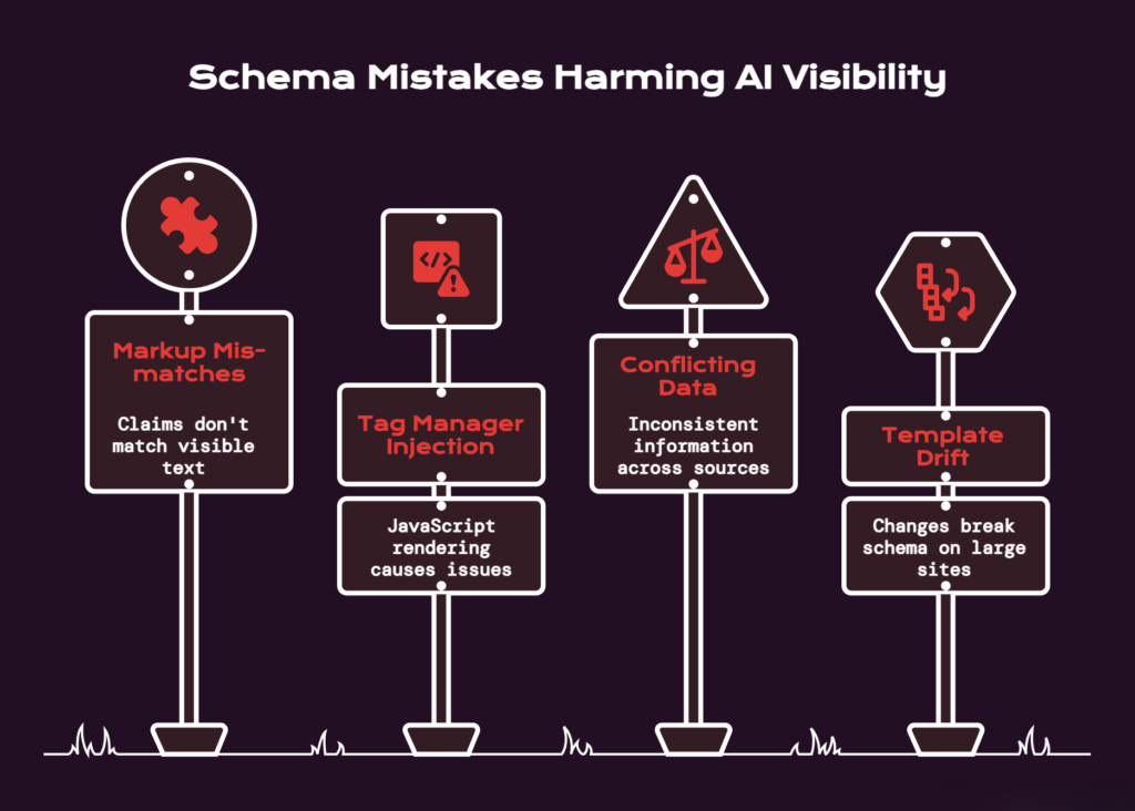 Schema Mistakes that Hurt Visibility - Visual